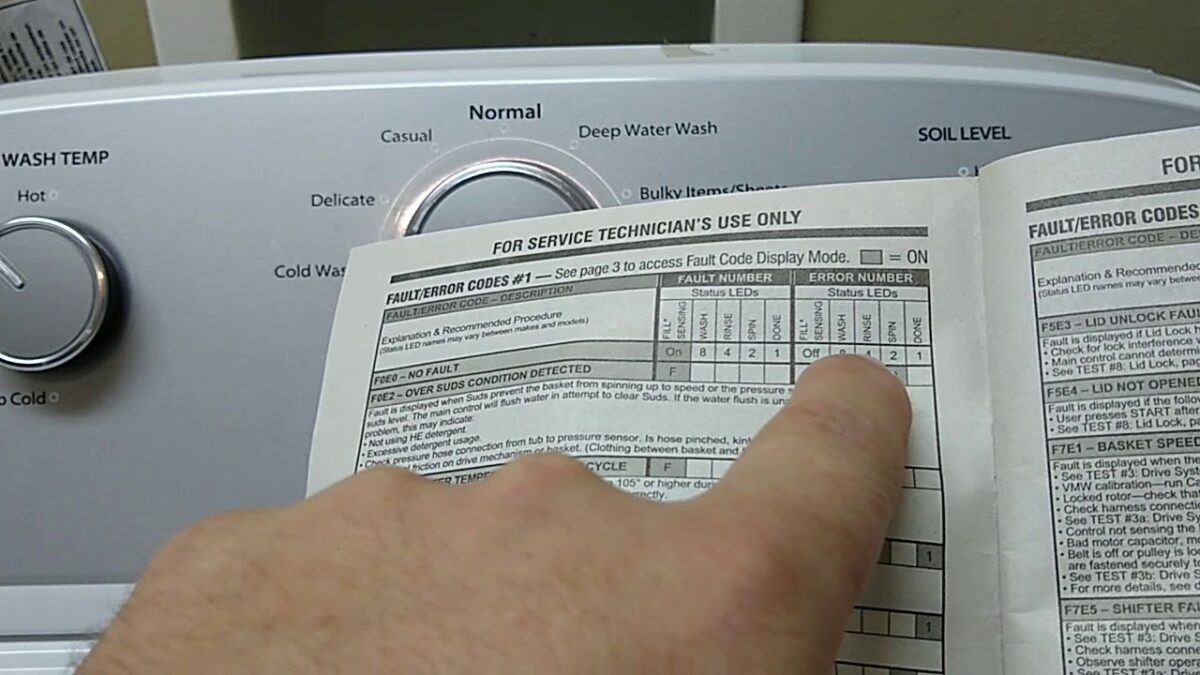How To Reset A Kenmore Dishwasher StepByStep Guide (2023)