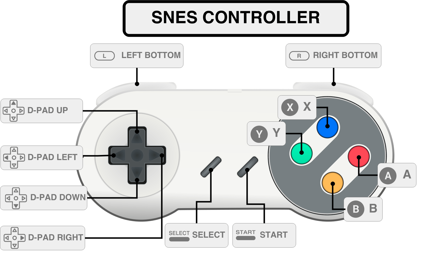Xbox 360 Controller Button Numbers