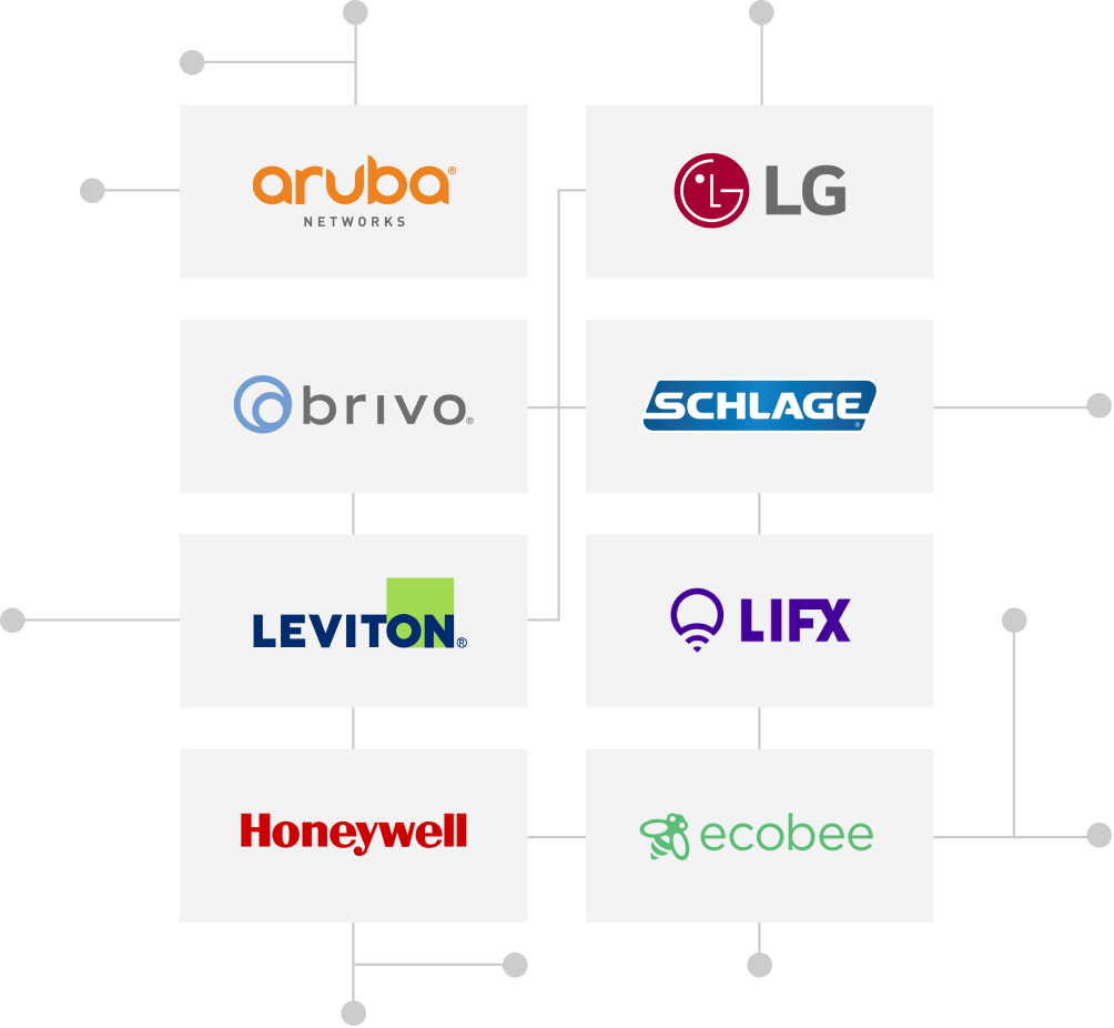 Smart Apartment Management for Modern Multifamily Buildings
