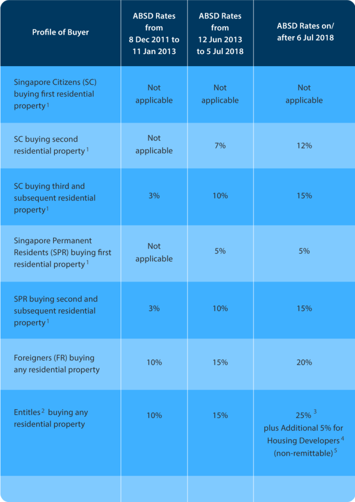 Calculating Your Budget PrePurchase HiddenCosts Home Base SG