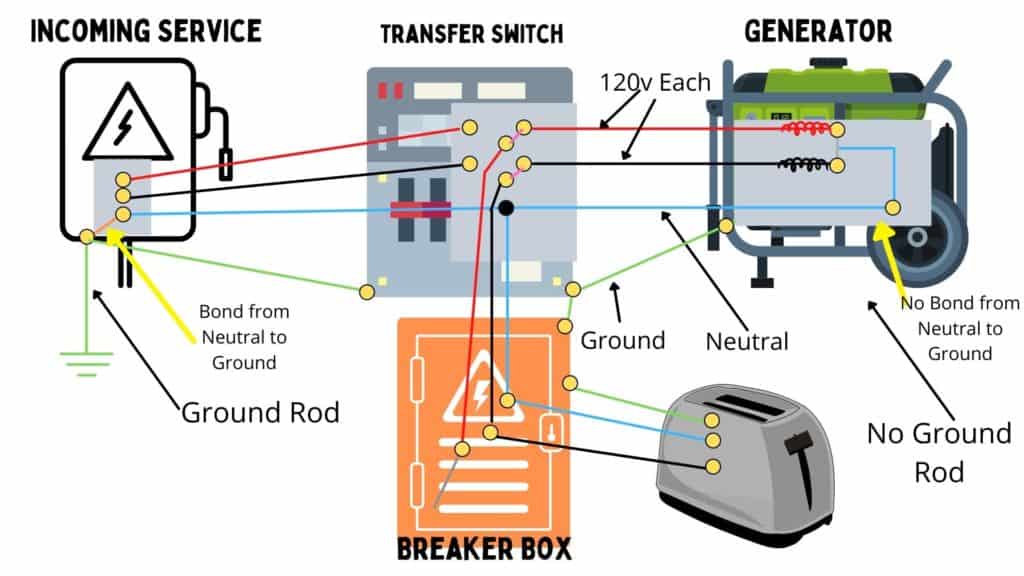 Generator Immediately Trips When Powering Your House Fix Home Battery Bank