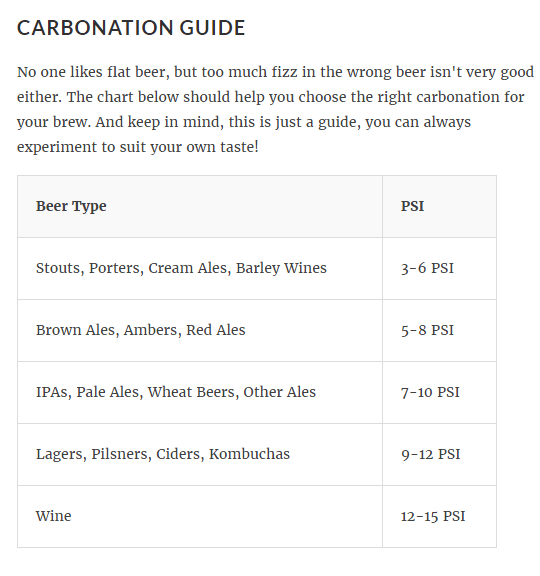 Growlerwerks uKeg Review