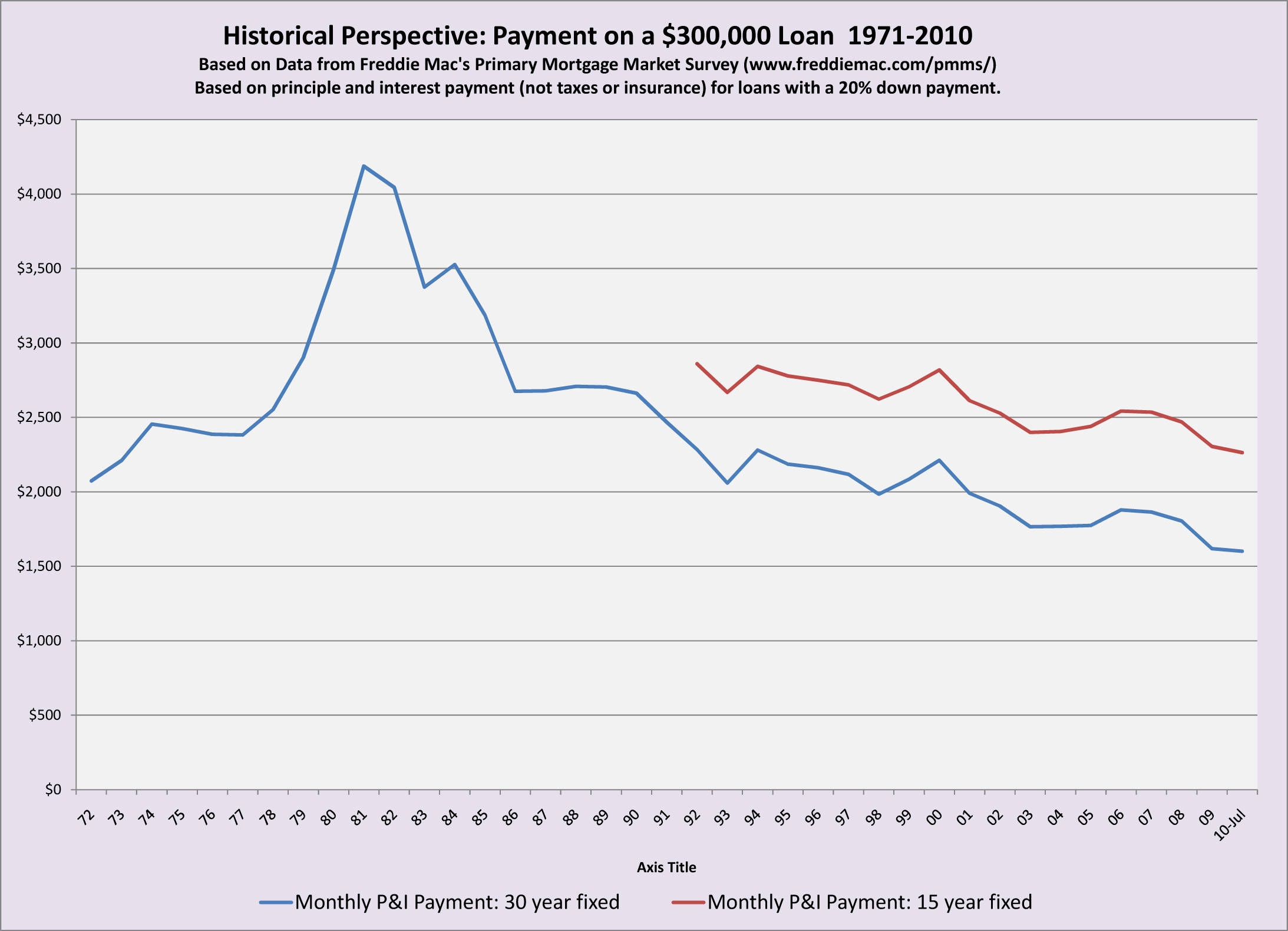 Interest Rates Reach Record Lows Colorado Buyers Agents Association