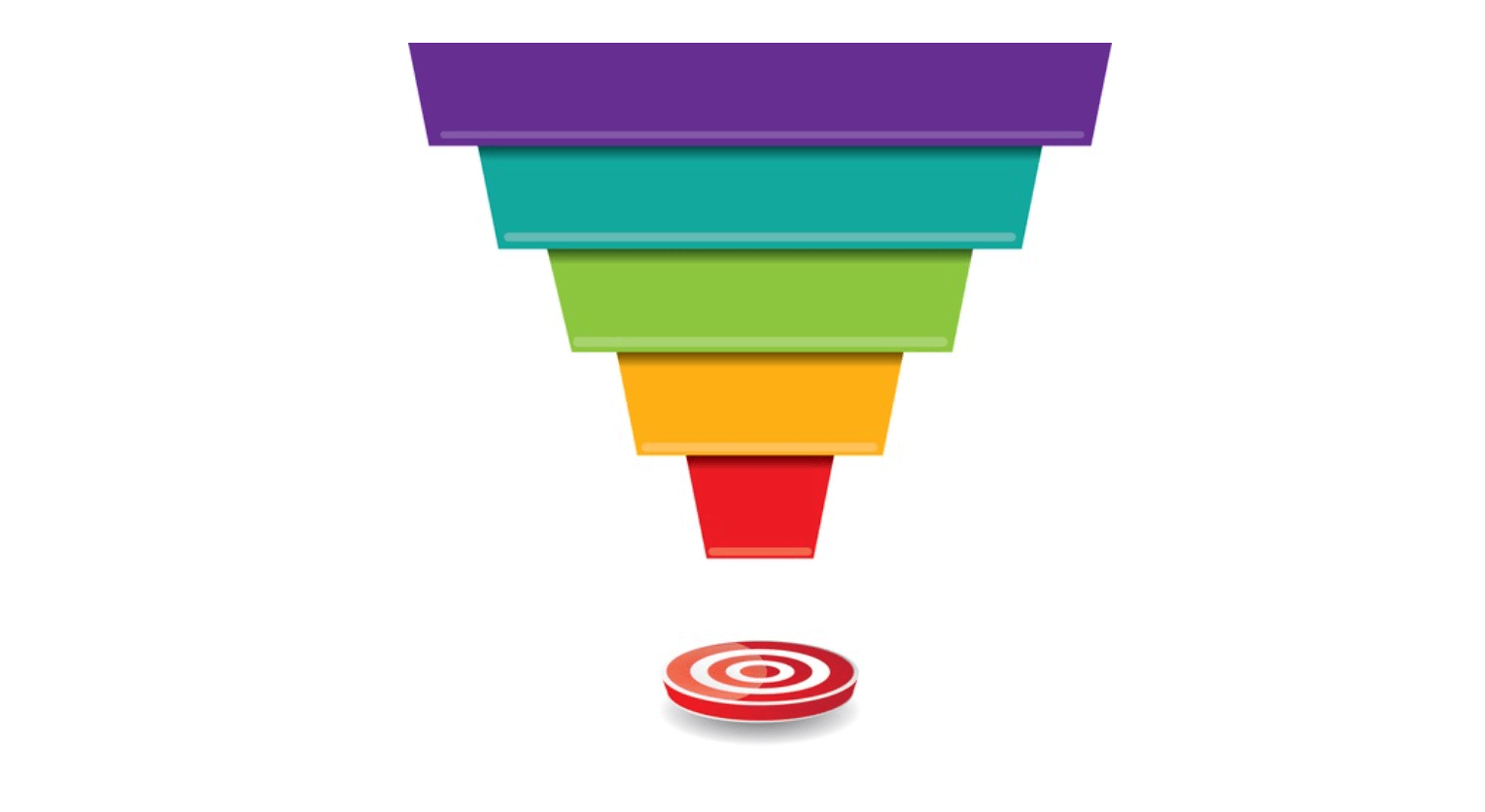 Do You Have a Sales Funnel for Your Business? Home Care Evolution