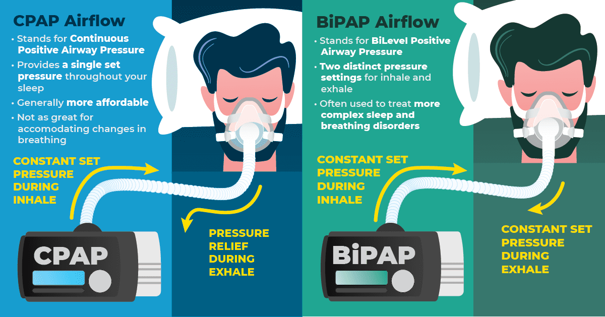 CPAP Machines Home Medical Supply Raleigh NC