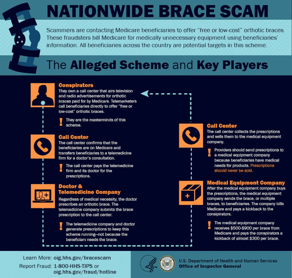 Orthoses OffTheShelf Home Medical Supply Raleigh NC