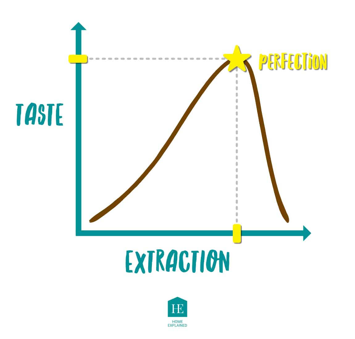 Breville Barista Pro The Ultimate Guide + Tips & Tricks Home Explained