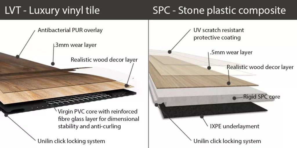SPC vs LVT Vinyl Flooring, which one is better? Home Expo Asia
