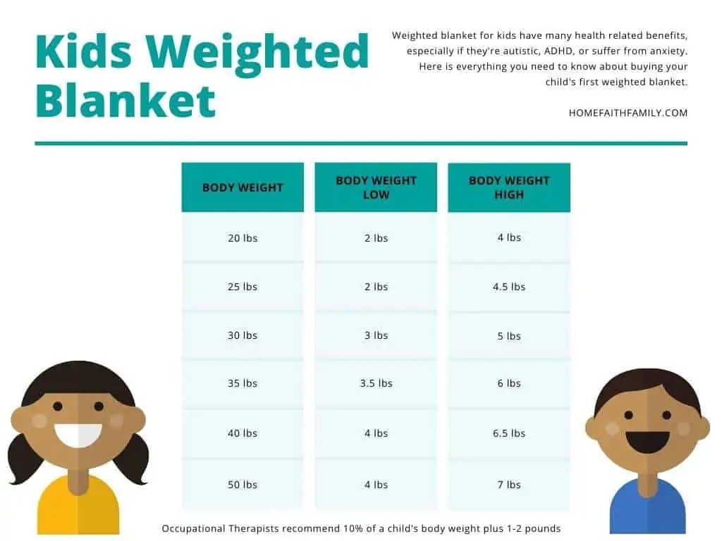 17 Affordable Weighted Blanket for Kids And What You Need To Know