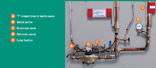 Home Fire Sprinkler Photos Free To Use