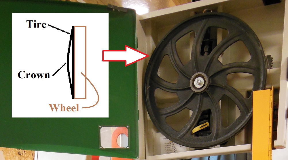 How To Install A Bandsaw Blade And Set Up The Guides