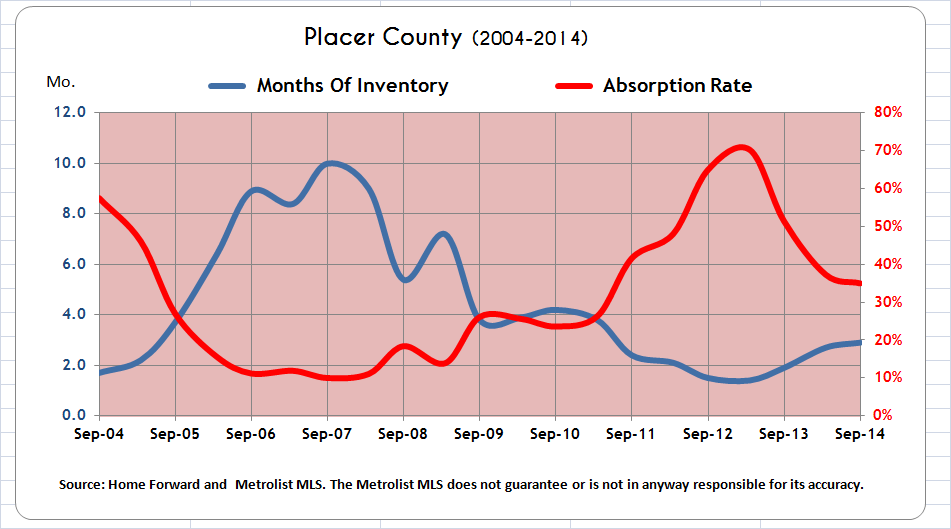 Placer County Home Forward Real Estate
