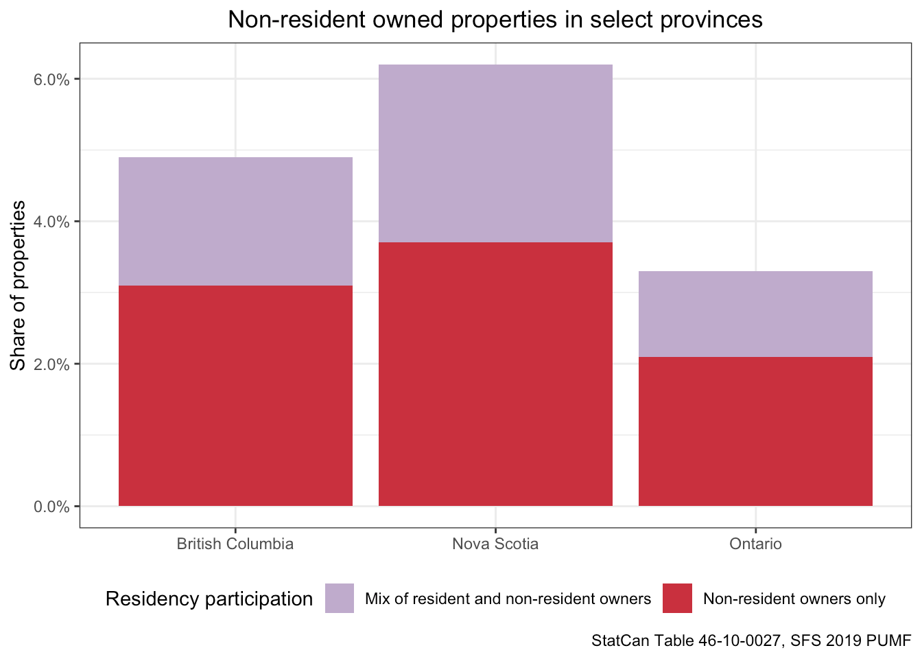 Transnational Property Ownership in Canada Home Free Sociology!