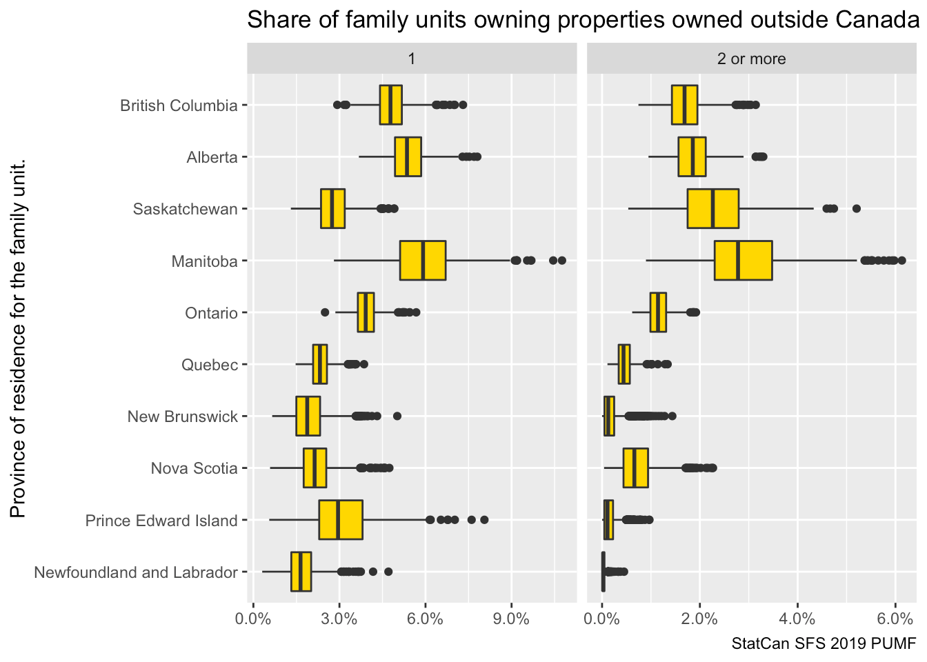 Transnational Property Ownership in Canada Home Free Sociology!