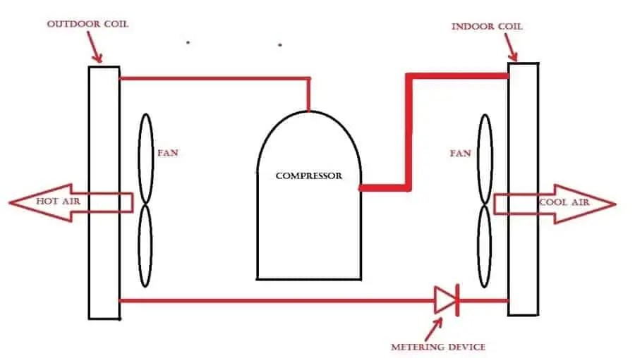 Why’s My Heat Pump Leaking Water Outside In Winter?