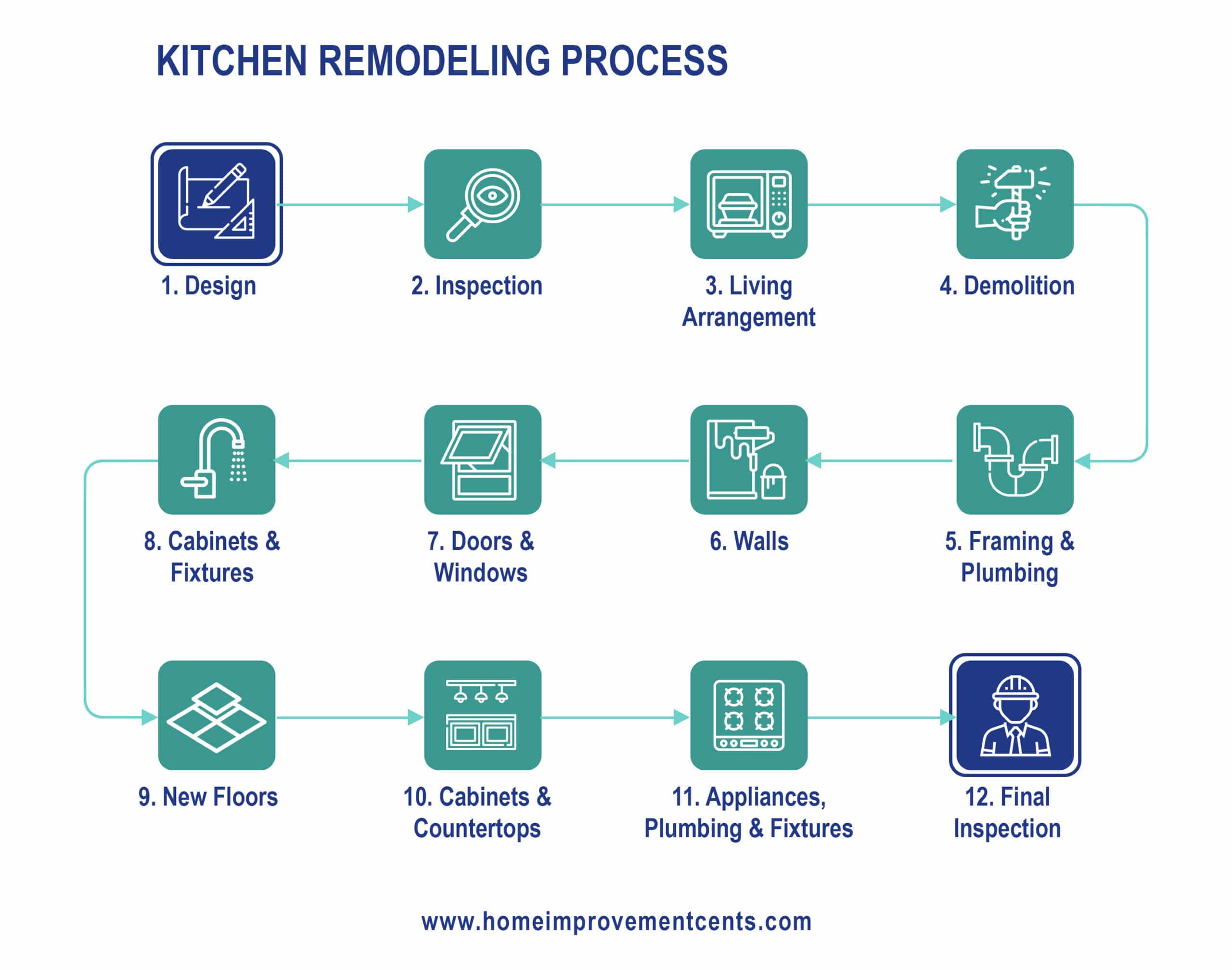 Kitchen Remodeling A Cost & Consumer Guide Home Improvement Cents