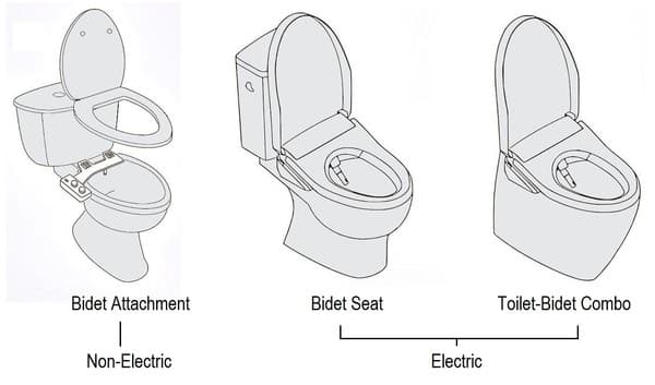How Do Electric Bidets Work? Full Explanation with Pictures Home