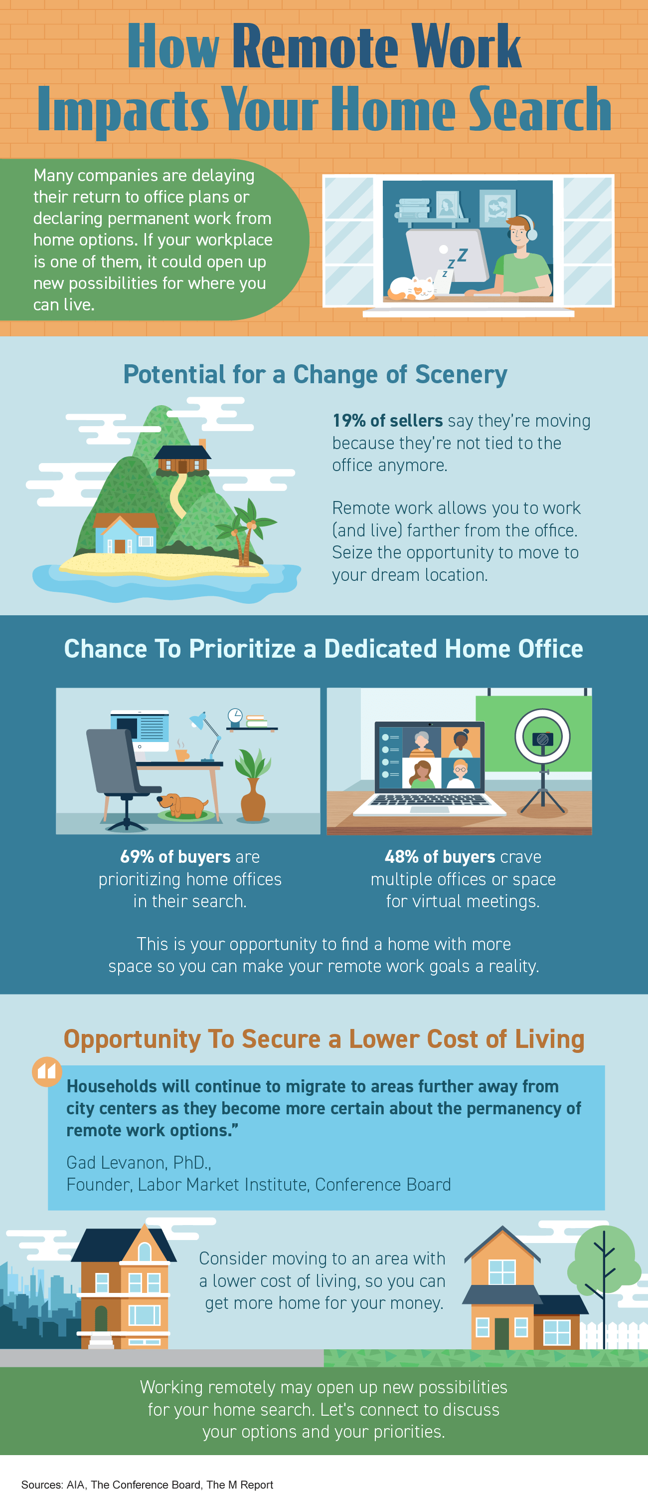 How Remote Work Impacts Your Home Search [INFOGRAPHIC