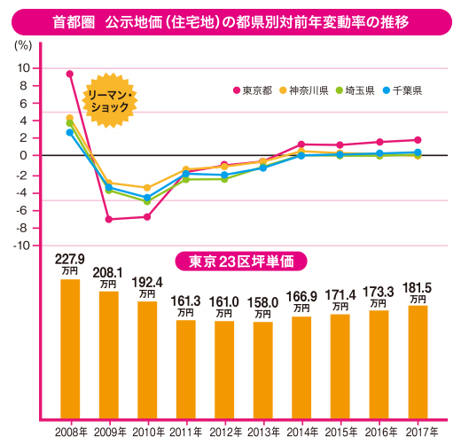 住宅価格は今後暴落する？カナダトロントのバブル崩壊序章は他人事じゃない ホームインスペクションどっとコム