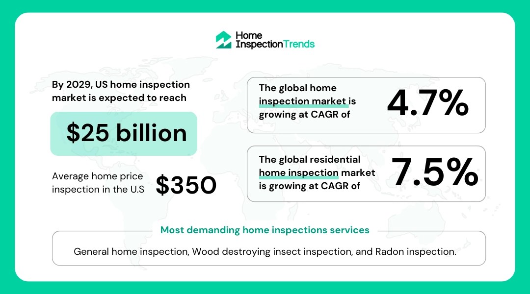 Home Inspection Statistics for 2024 Top Insights and Trends