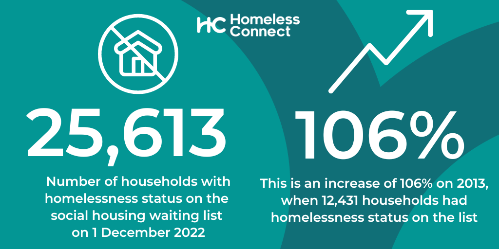 Latest statistics show NI housing crisis deepening Homeless Connect