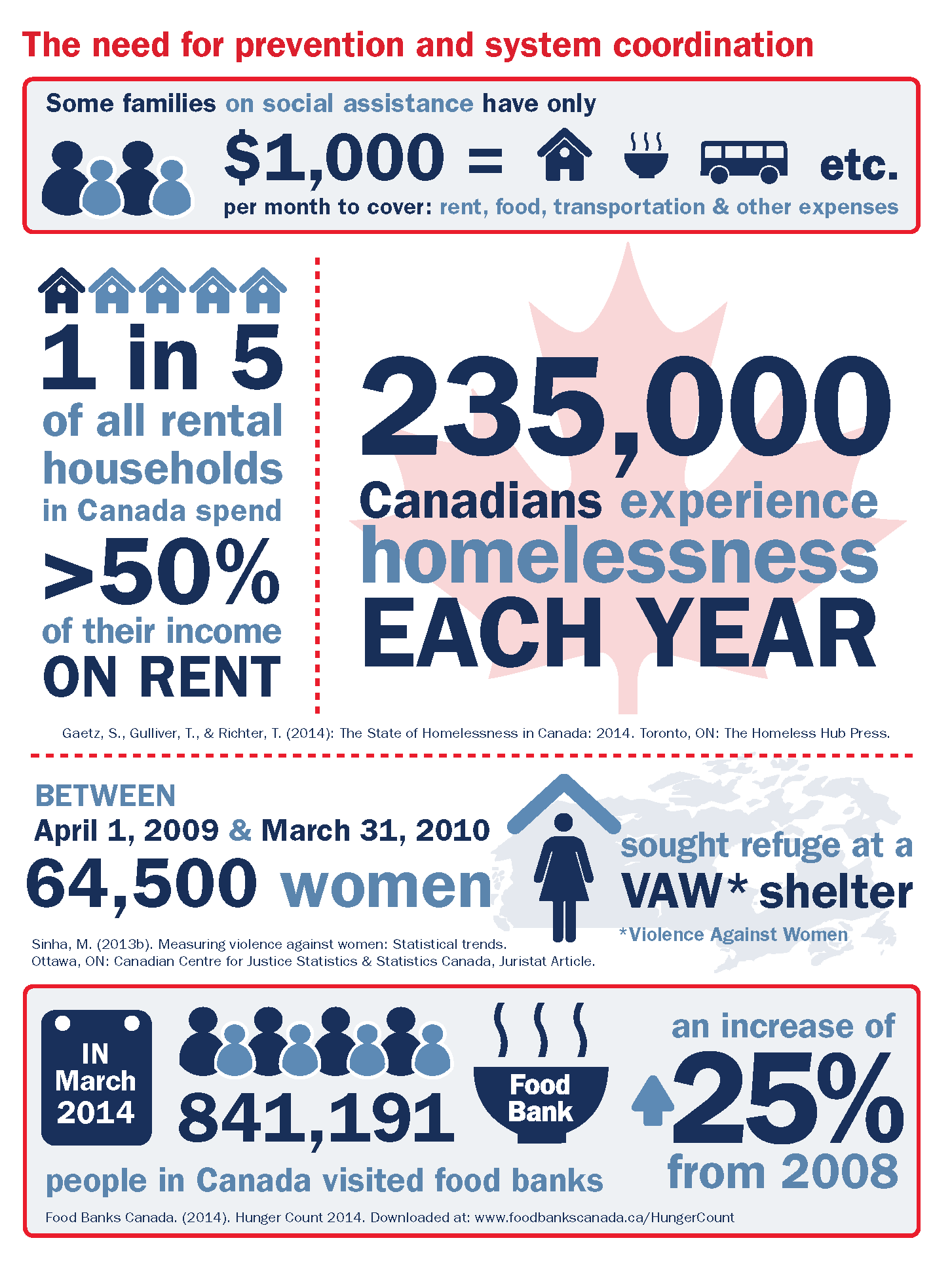Preventing the Cycle of Poverty and Homelessness Experienced by