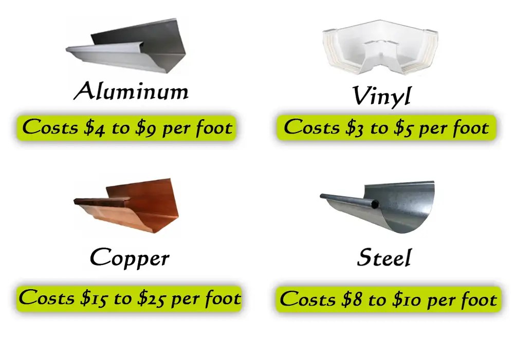 Seamless Gutters A Complete Solution Of Rain Water