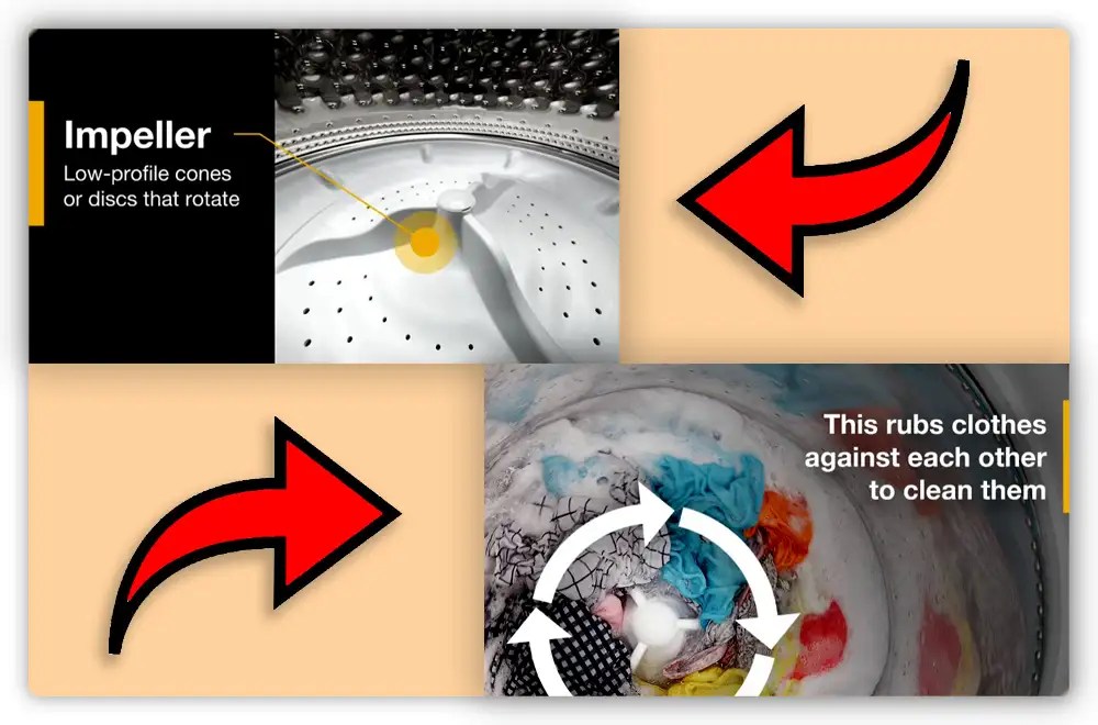 Agitator vs Impeller Which is Better for You?