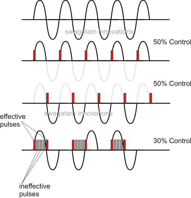 Triac Phase Control using PWM Time Proportional Homemade