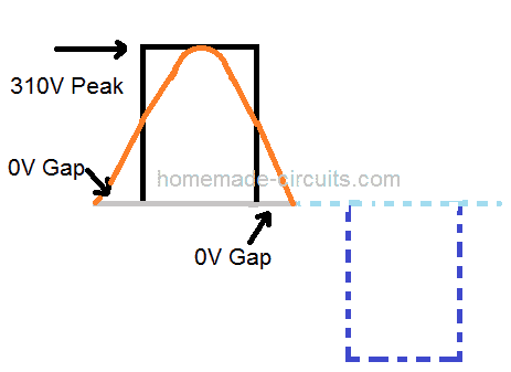 How to Calculate Modified Sine Waveform - Homemade Circuit Projects
