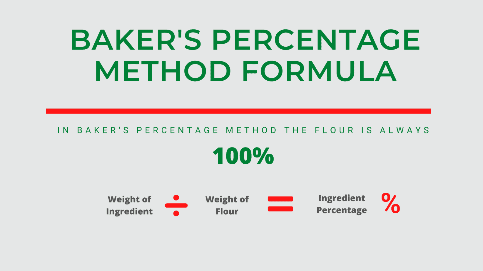 Baker's Percentage for Pizza The Secret Formula for Dough