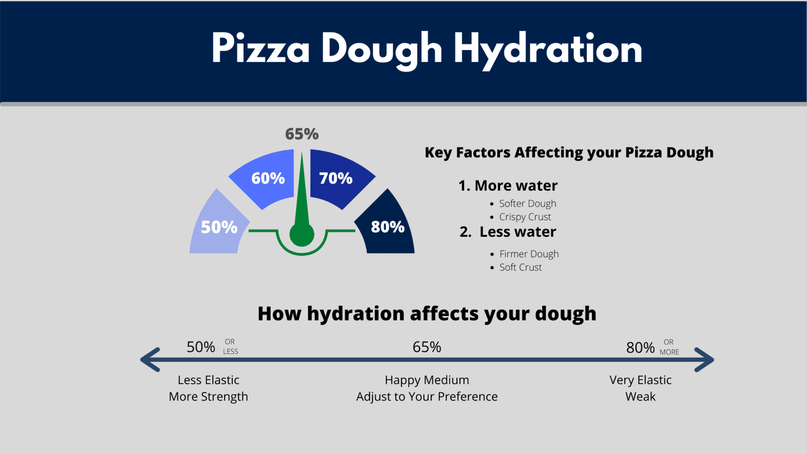 Pizza Dough Hydration-Mastering the Art of the Perfect Crust