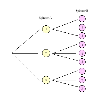 Spinners and probability