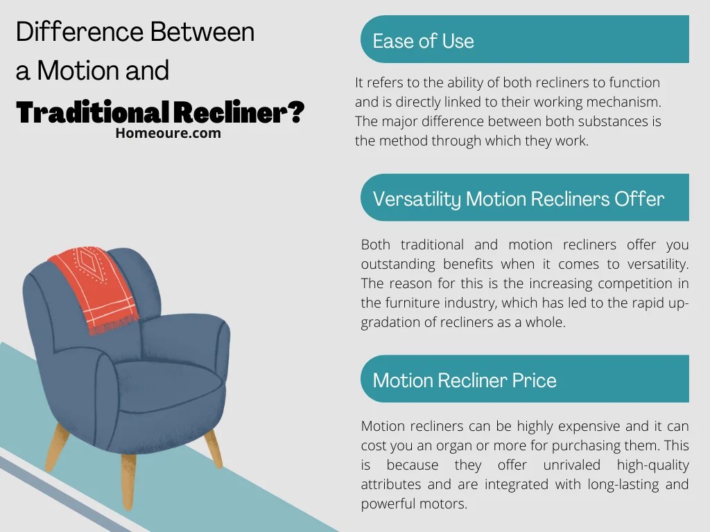What is a Motion Recliner? Comprehensive Guide by Homeoure