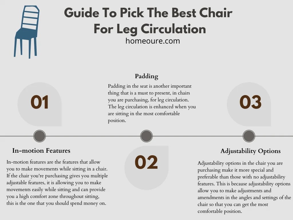 7 Best Office Chairs For Leg Circulation 2024 Homeoure
