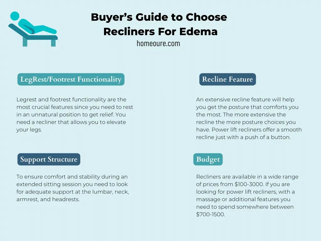 7 Best Recliners For Edema 2024 Homeoure