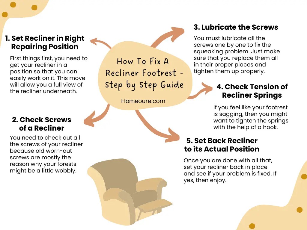 How to Fix a Recliner Footrest? Homeoure