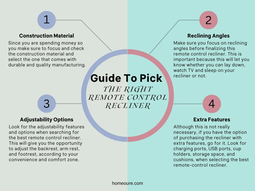 7 Best Remote Control Recliners in 2024 Homeoure