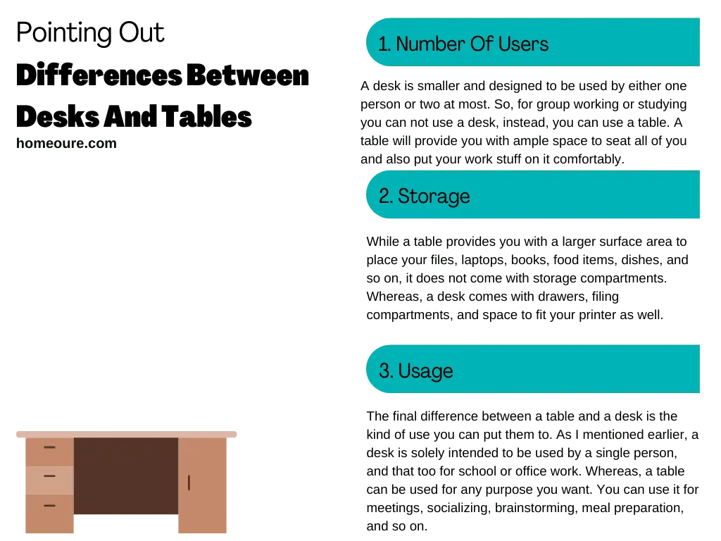 Table vs Desk What’s the Difference? Homeoure