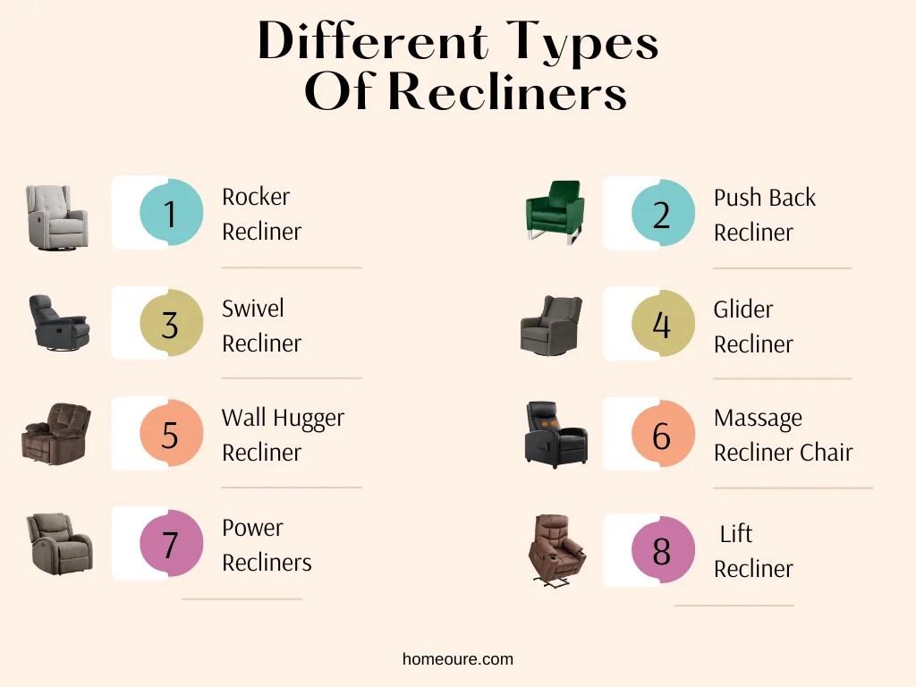 What are the Different Types of Recliners? Homeoure