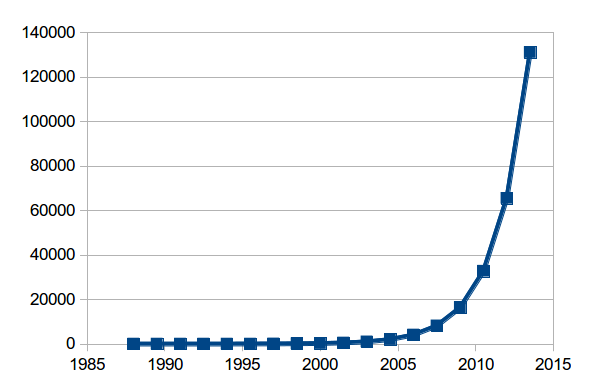 The The Next 25 Years