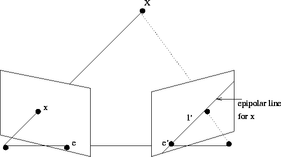 Epipolar geometry