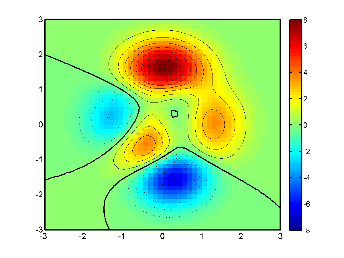Matlab Exercises 2