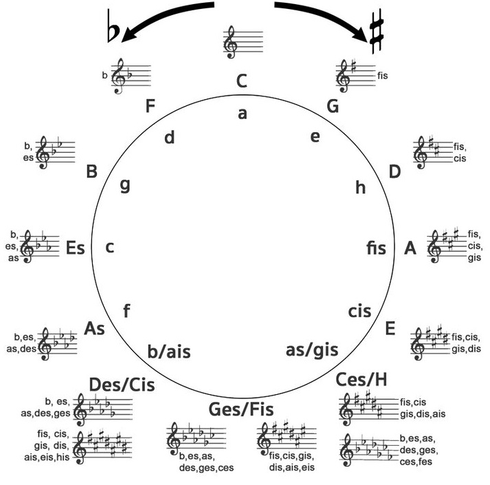 Musik