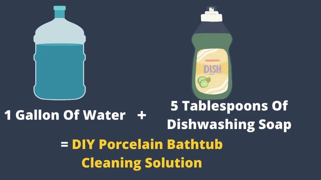 How to Make Bathtub White Again?