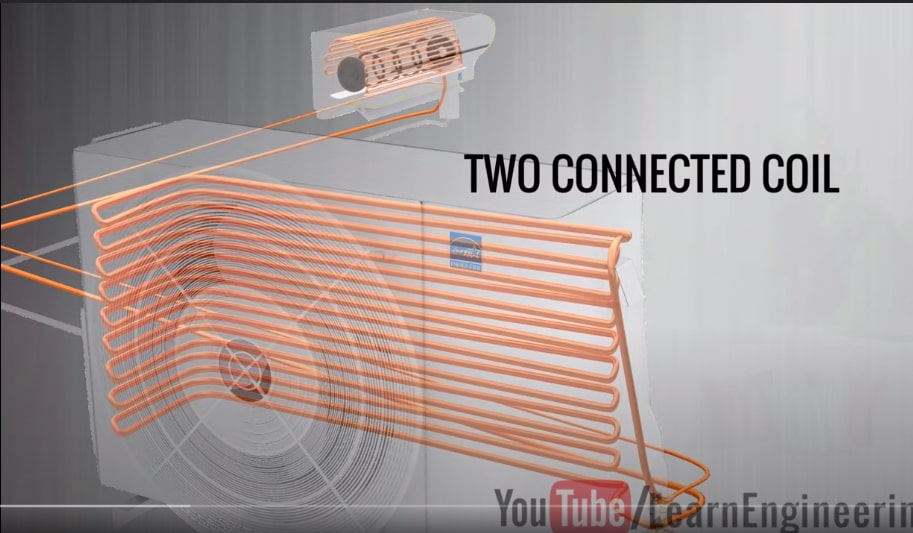 Understanding How Split Air Conditioner works with Diagram