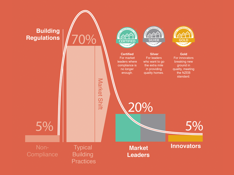 HPILevelsPowerpoint HPI