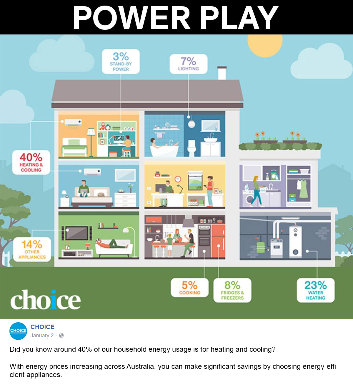 How to Install Energy Efficient Appliances, And Find Ones You Can Afford
