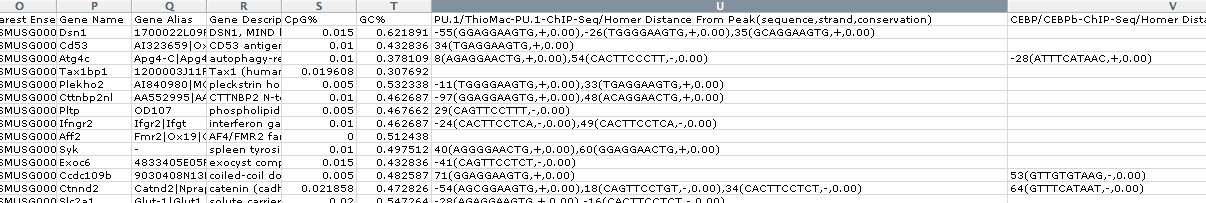 Homer Software and Data Download