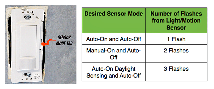 Your Laundry Room Needs This: The Maestro Motion Sensor Light Switch